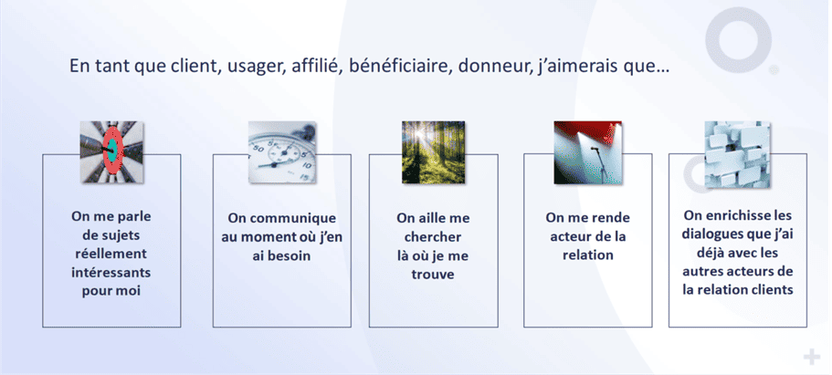 Au cœur du marketing relationnel, la fusion de 2 essentiels&nbsp;: une expérience clients humaine et un outil bien ficelé 3
