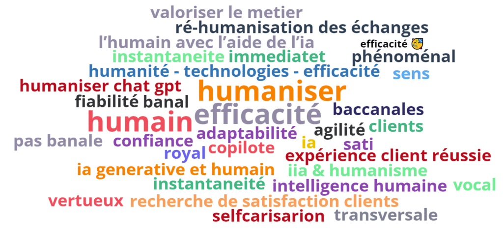 Nuage de mot relation client omnicanale